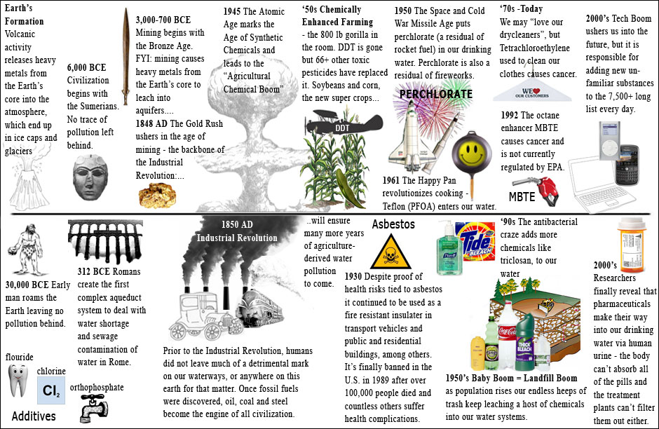 A timeline of water's fall from Paradise.