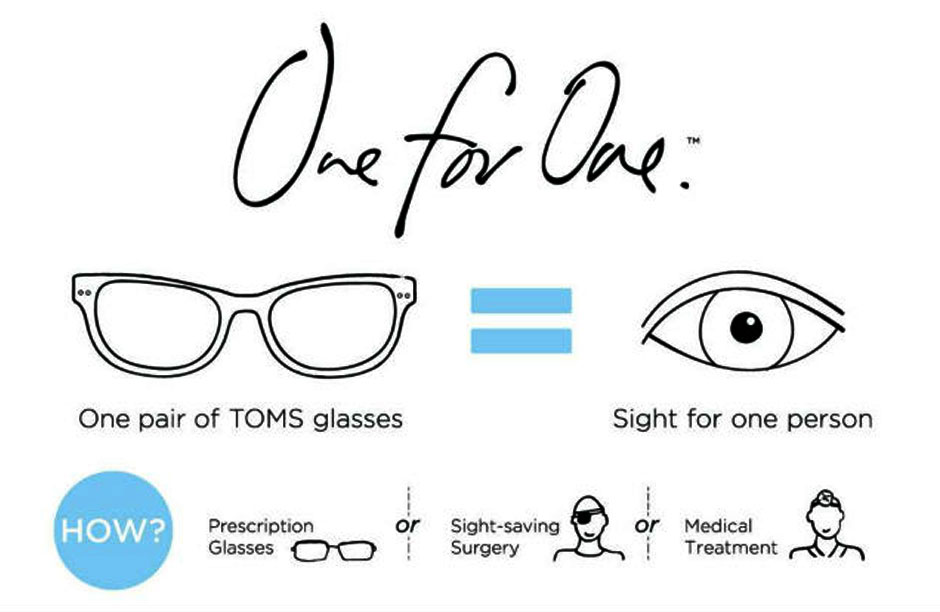 The "One for One" program now extends to giving eye exams, eye glasses, and sight-saving surgery in exchange for the purchase of TOMS Eyewear through nonprofit global partners dedicated to providing optic care to those in need.